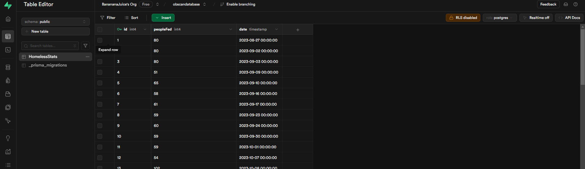 Supabase Database Interface showing homeless statistics